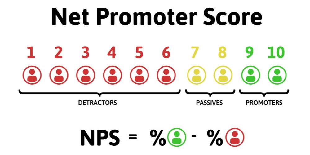 Net promoter score nps