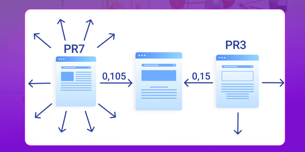 PageRank Sculpting