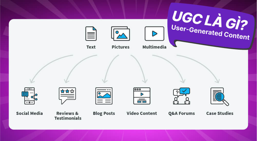 Tìm hiểu UGC là gì