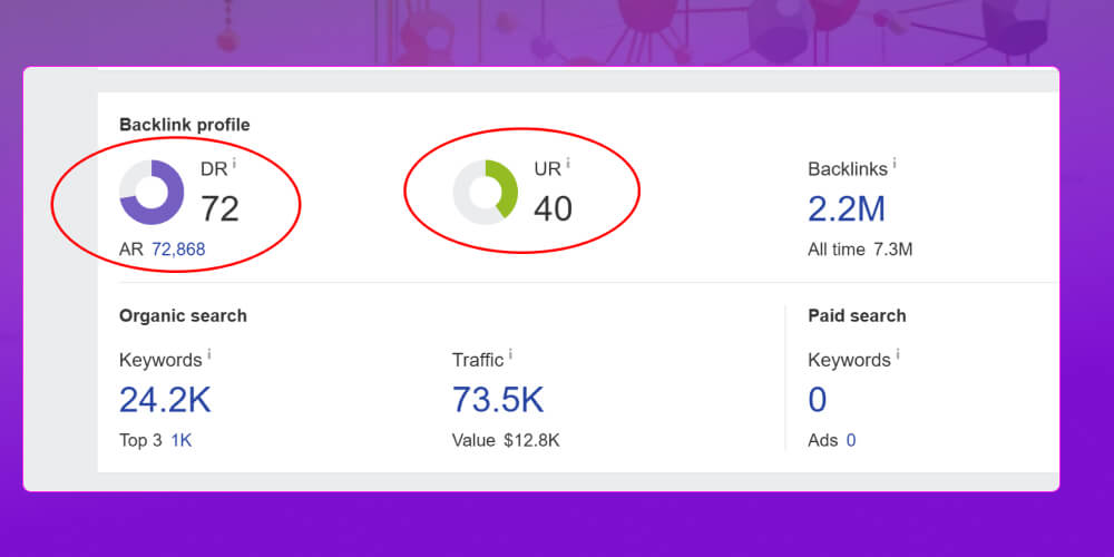 URL Rating với PageRank
