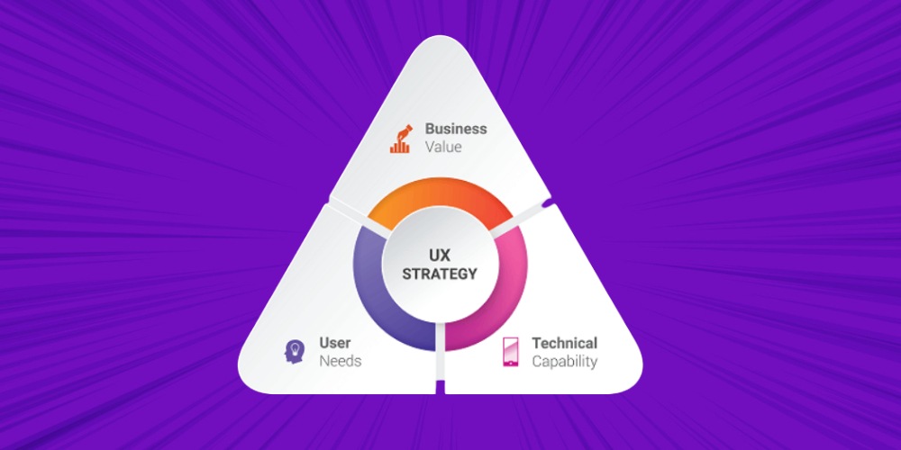 UX Strategy là gì? UX Strategy là gì?