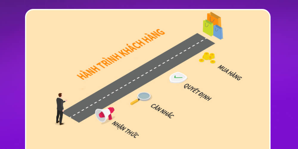 Xác định content phù hợp