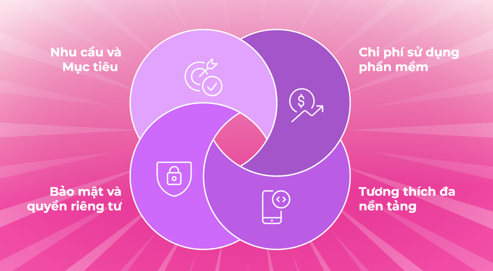 Hướng dẫn cách lựa chọn phần mềm dạy học trực tuyến