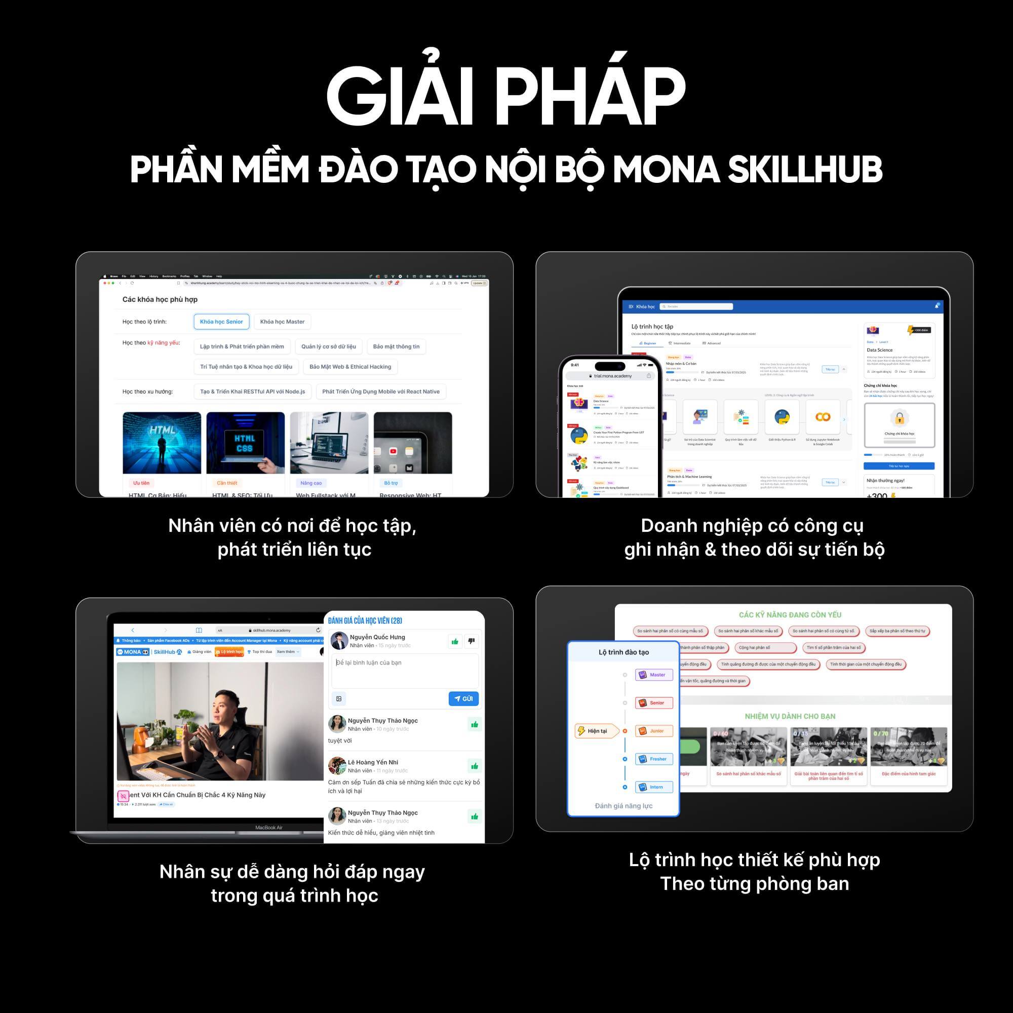 Kết quả đào tạo tại MONA