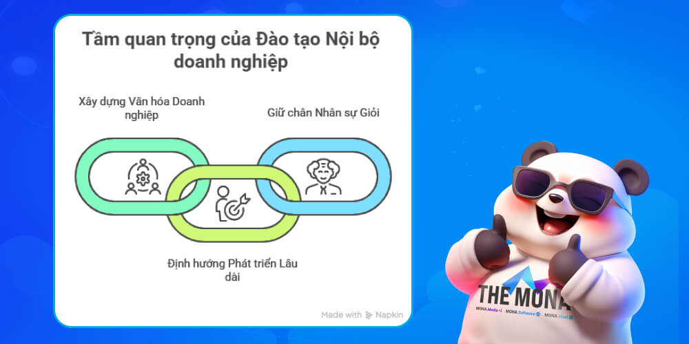 Tầm quan trọng của đào tạo nội bộ