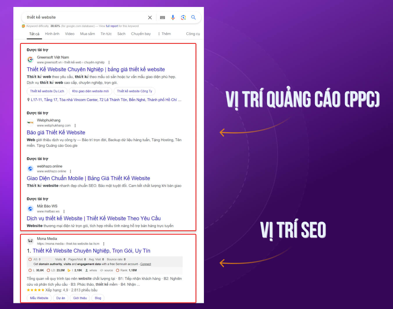 Vị trí hiển thị SEO và PPC