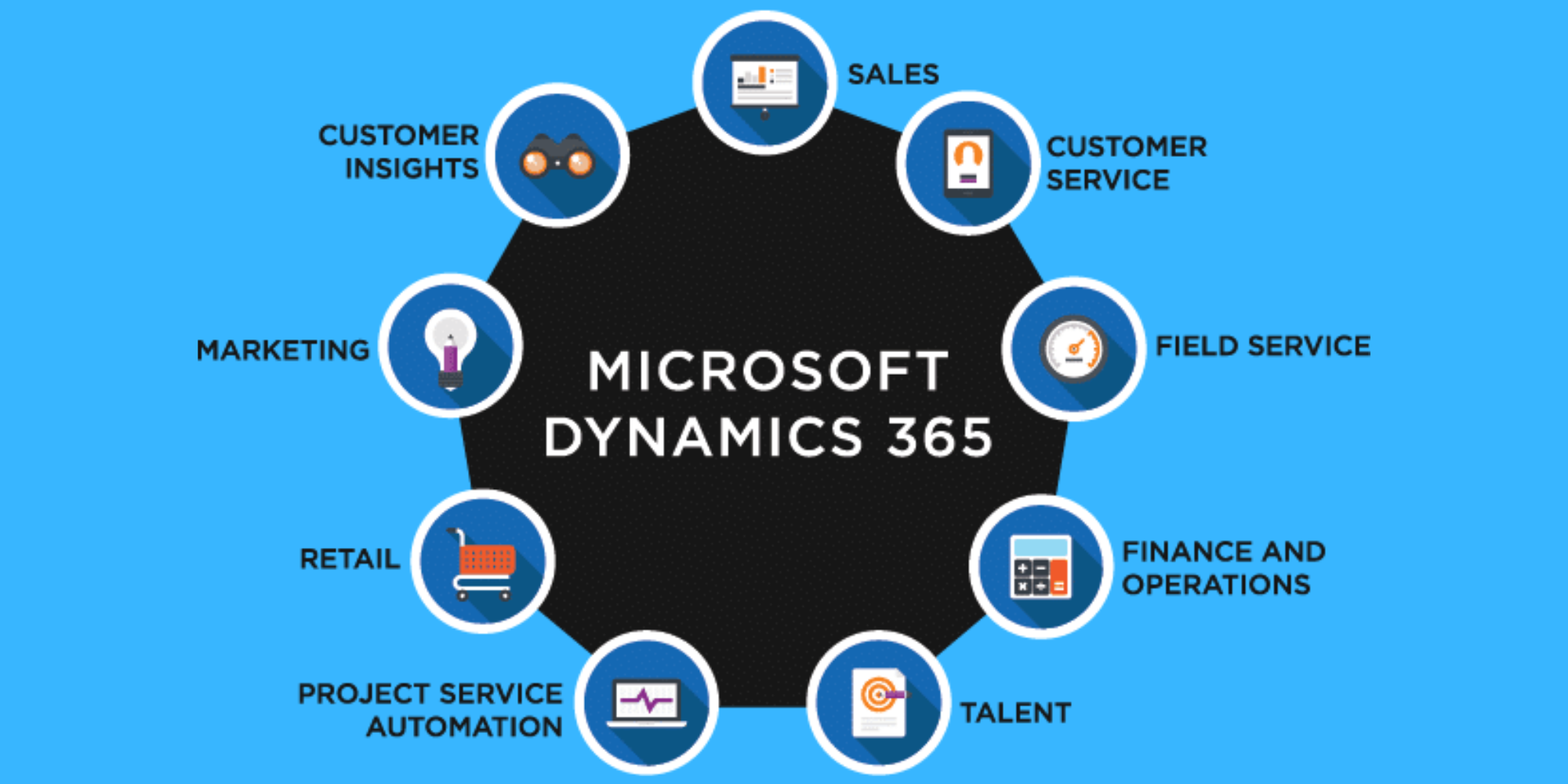 Phần mềm Microsoft Dynamic 365