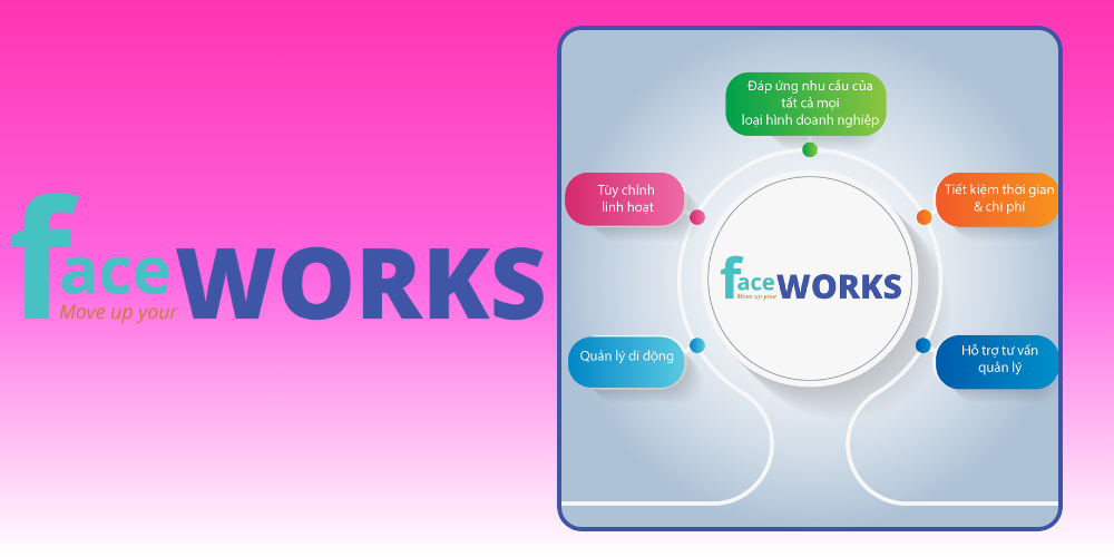 ứng dụng quản lý trung tâm ngoại ngữ FaceWork