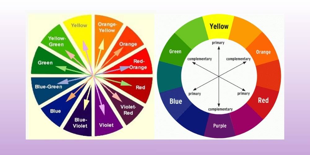 Sử dụng bánh xe màu sắc trong chụp ảnh đồ ăn