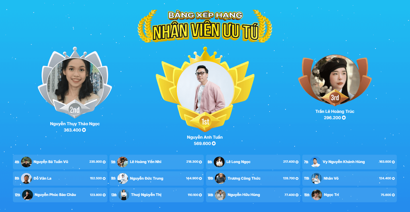 Nhân sự MONA "thi đua" học tập, đào tạo