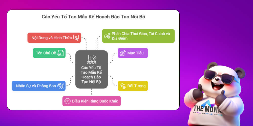 Các yếu tố trong mẫu kế hoạch đào tạo nội bộ