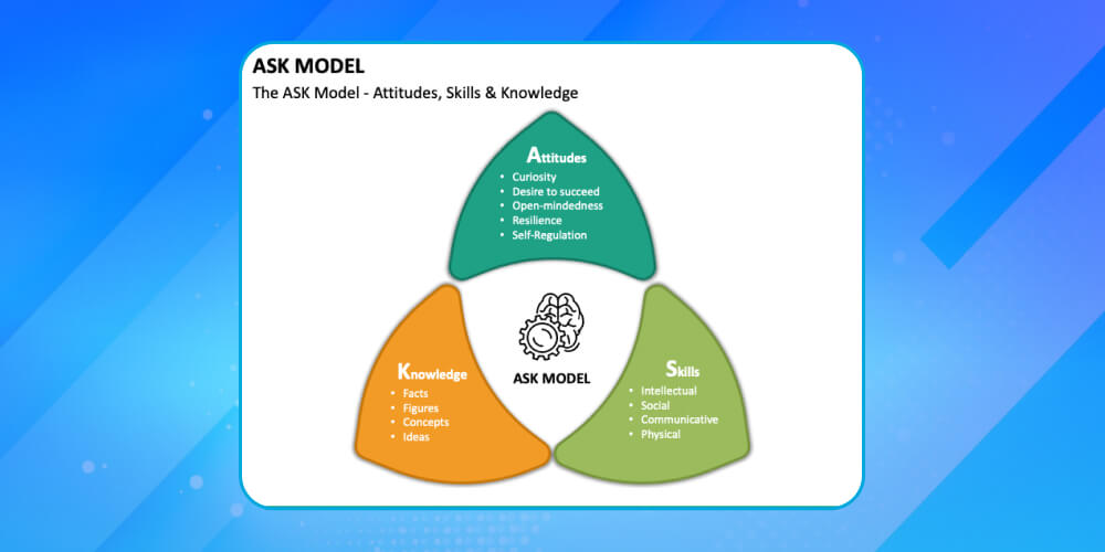 Mô hình ASK là gì