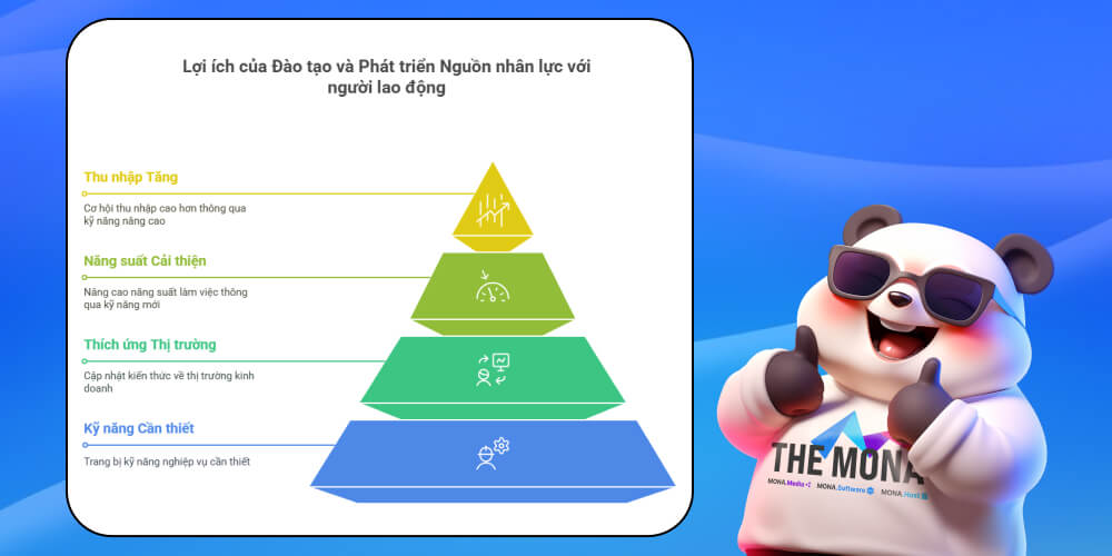 Tầm quan trọng của đào tạo và phát triển nguồn nhân lực đối với người lao động