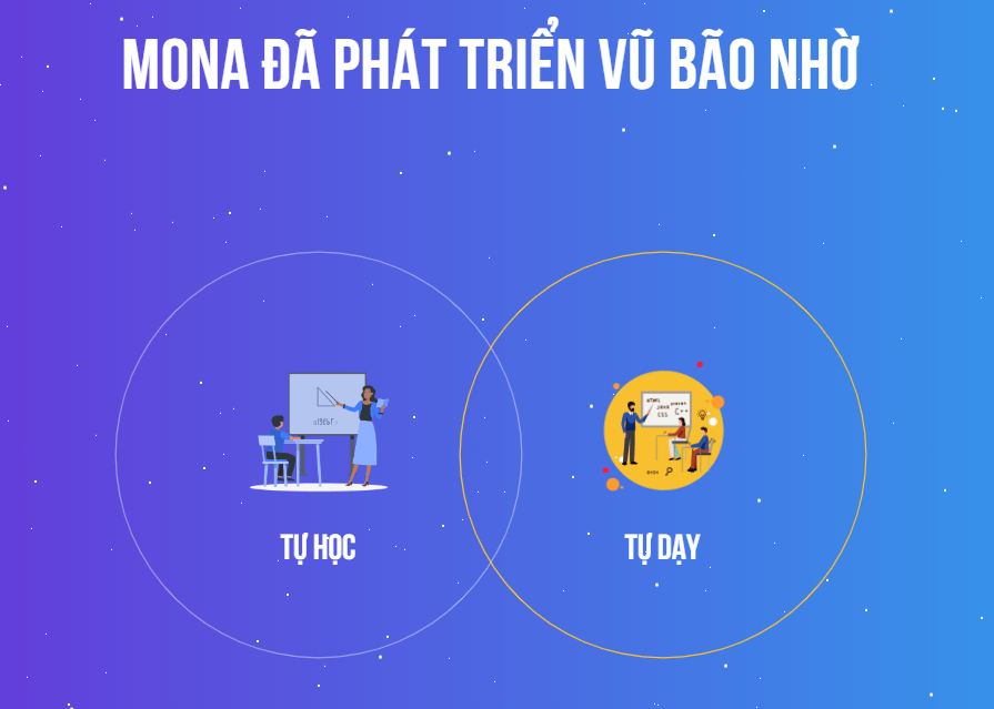 MONA đề cao văn hóa "tự học - tự dạy"