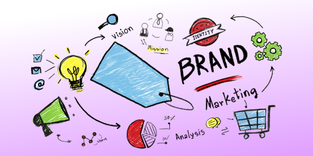 Xác định mục đích của Branding Marketing