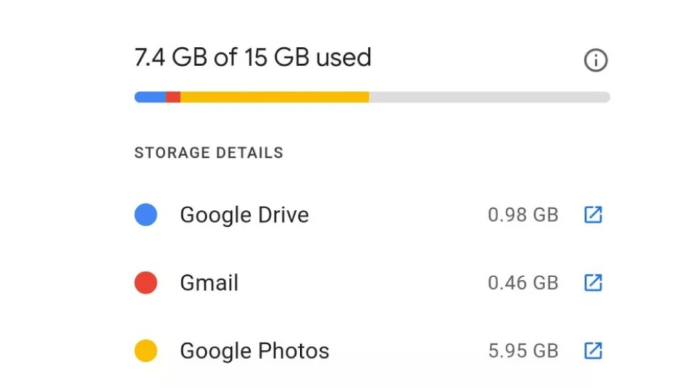 Dung lượng Google Drive