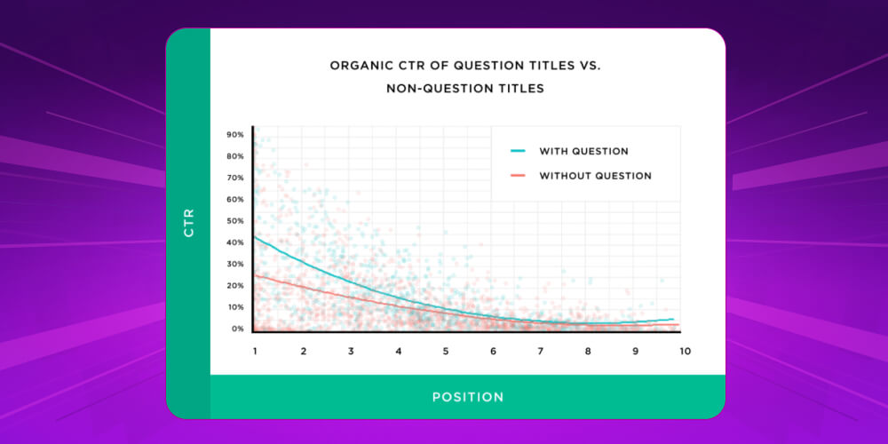 Cải thiện tỷ lệ CTR bằng cách đặt tiêu đề dạng câu hỏi