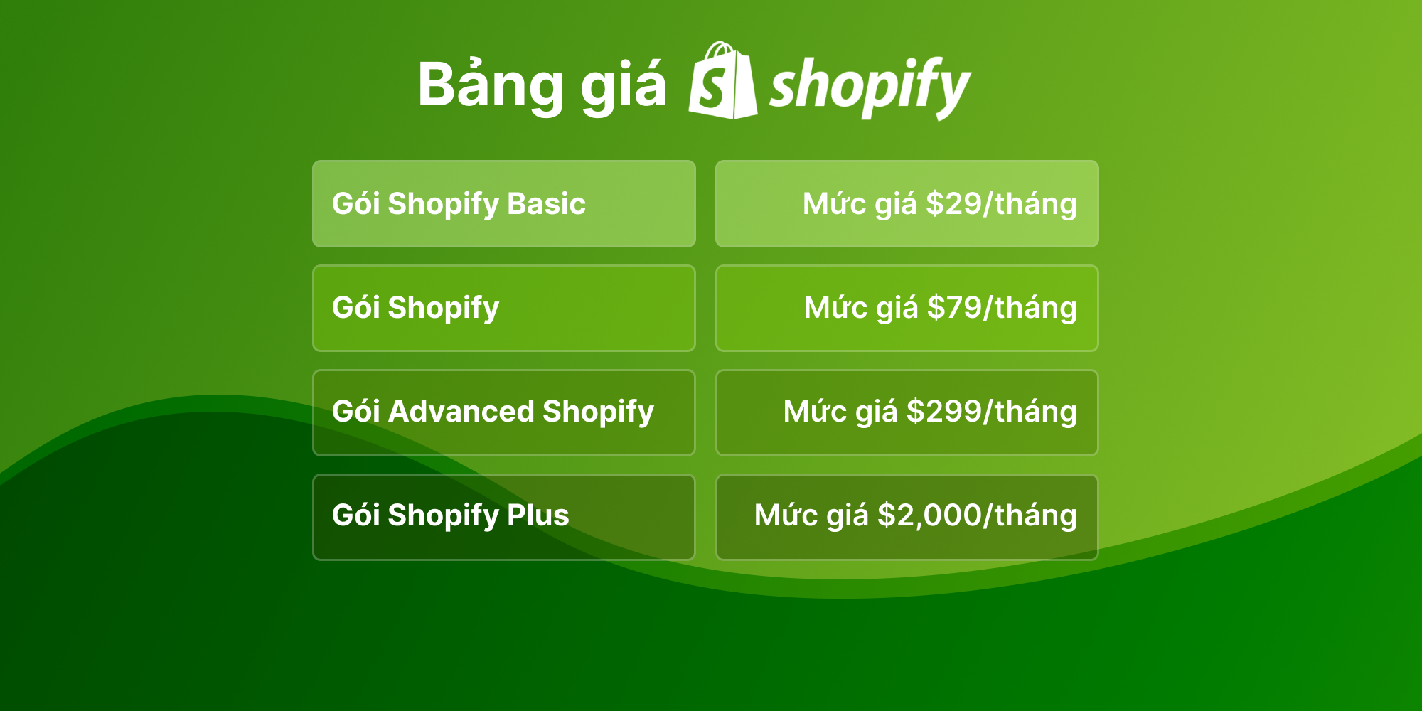 Bảng giá Shopify