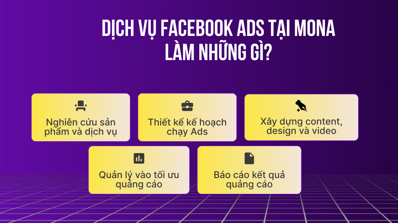 Các bước thực hiện quảng cáo Facebook Ads tại MONA