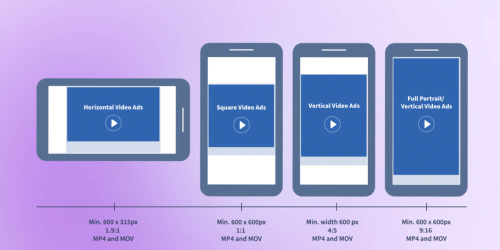 Lưu ý về kích thước video quảng cáo facebook ads đăng từ phần mềm chỉnh sửa
