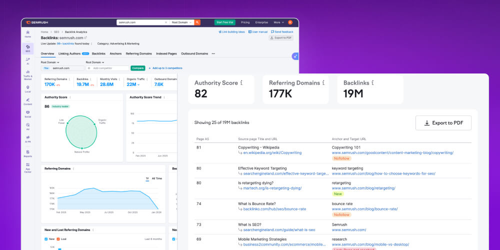 công cụ check backlink SEMrush 