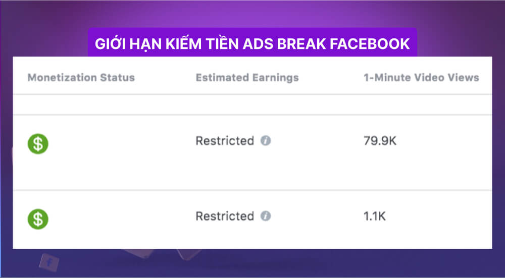 Giới hạn kiếm tiền của Facebook ads break