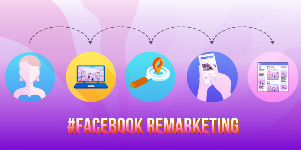 Cách hoạt động của Remarketing trên Facebook