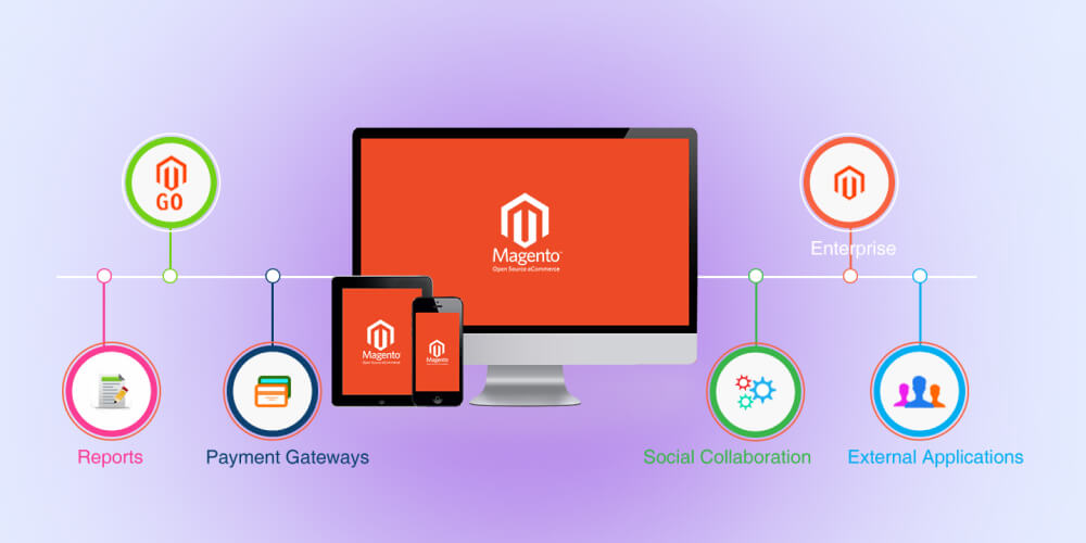 Các tính năng nổi bật khi lựa chọn thiết kế website magento