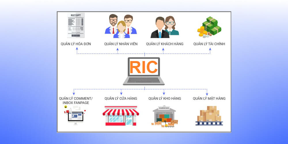 Ứng dụng quản lý xe ô tô RIC