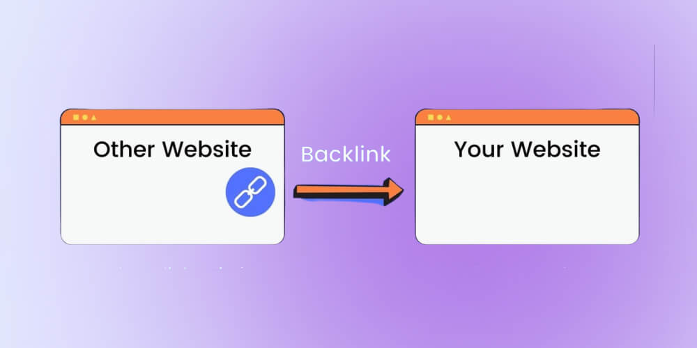 Backlink là gì