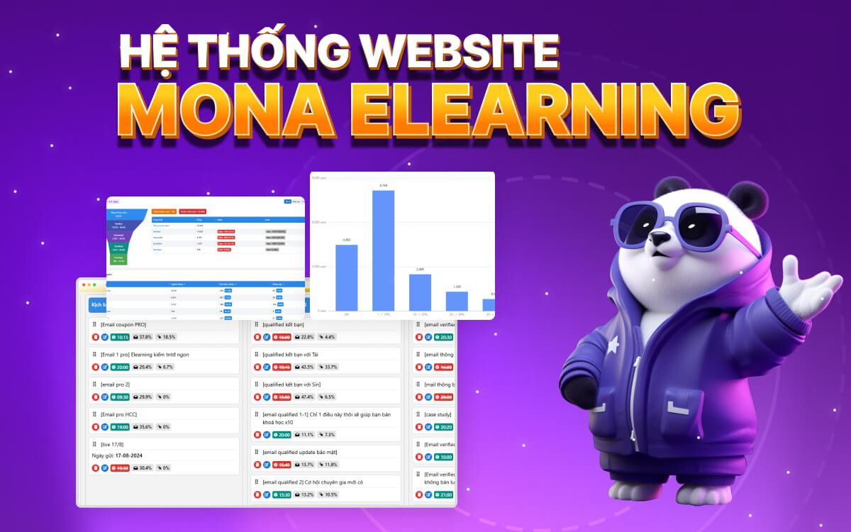 MONA Elearning là gì