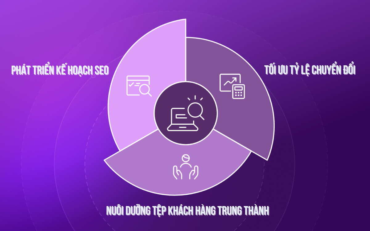 Tại sao doanh nghiệp cần chuyên gia SEO