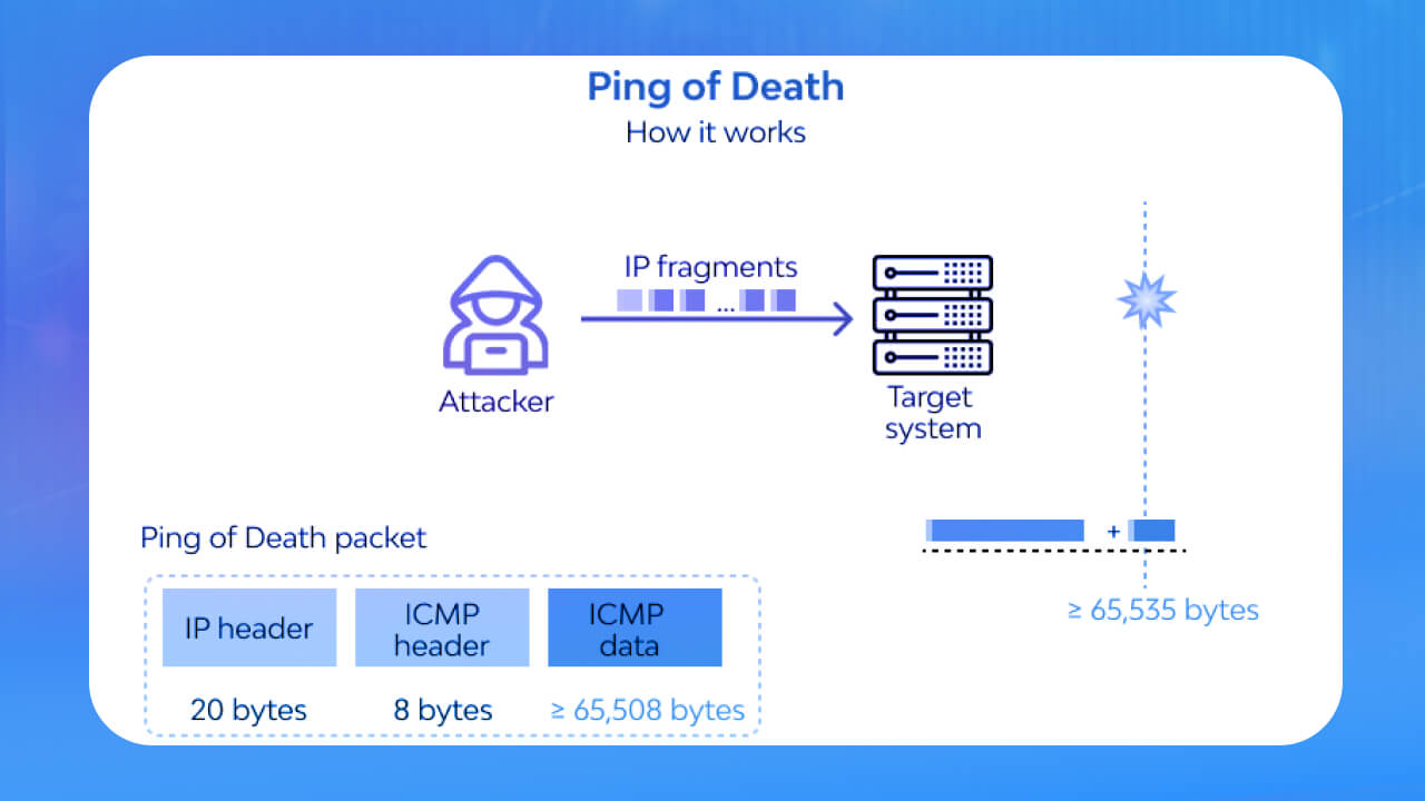 Ping of Death