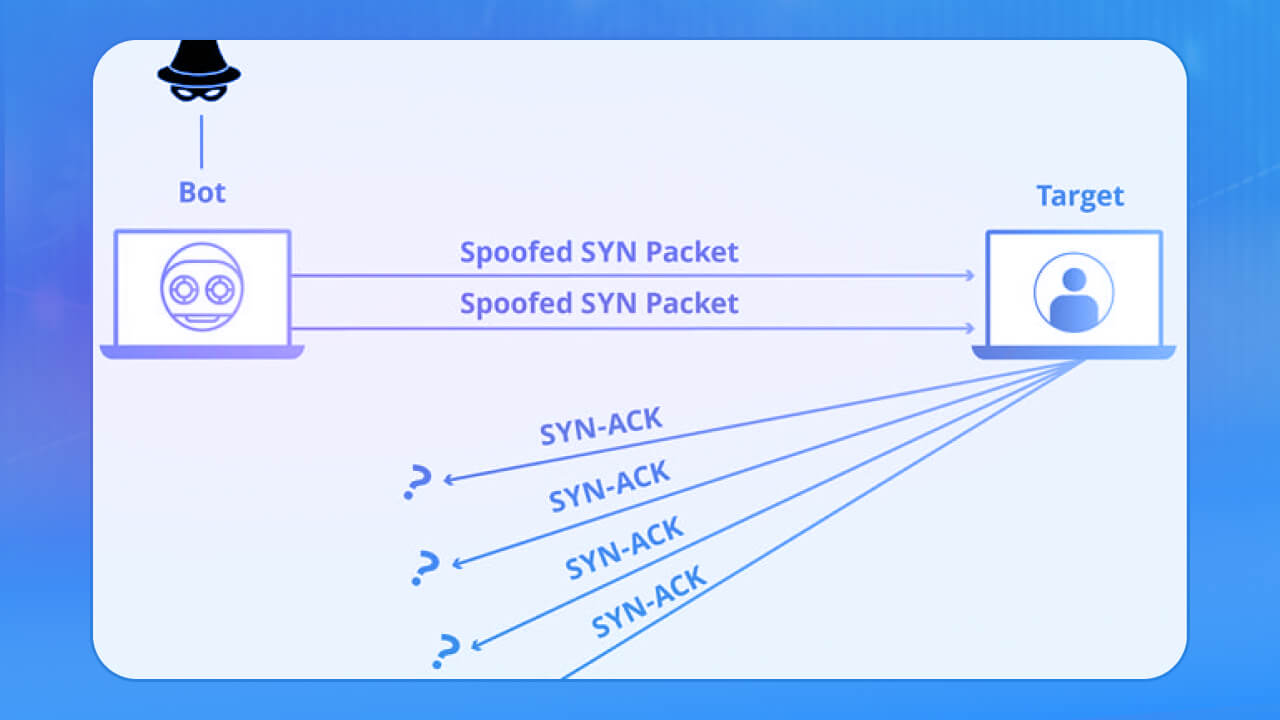 SYN Flood