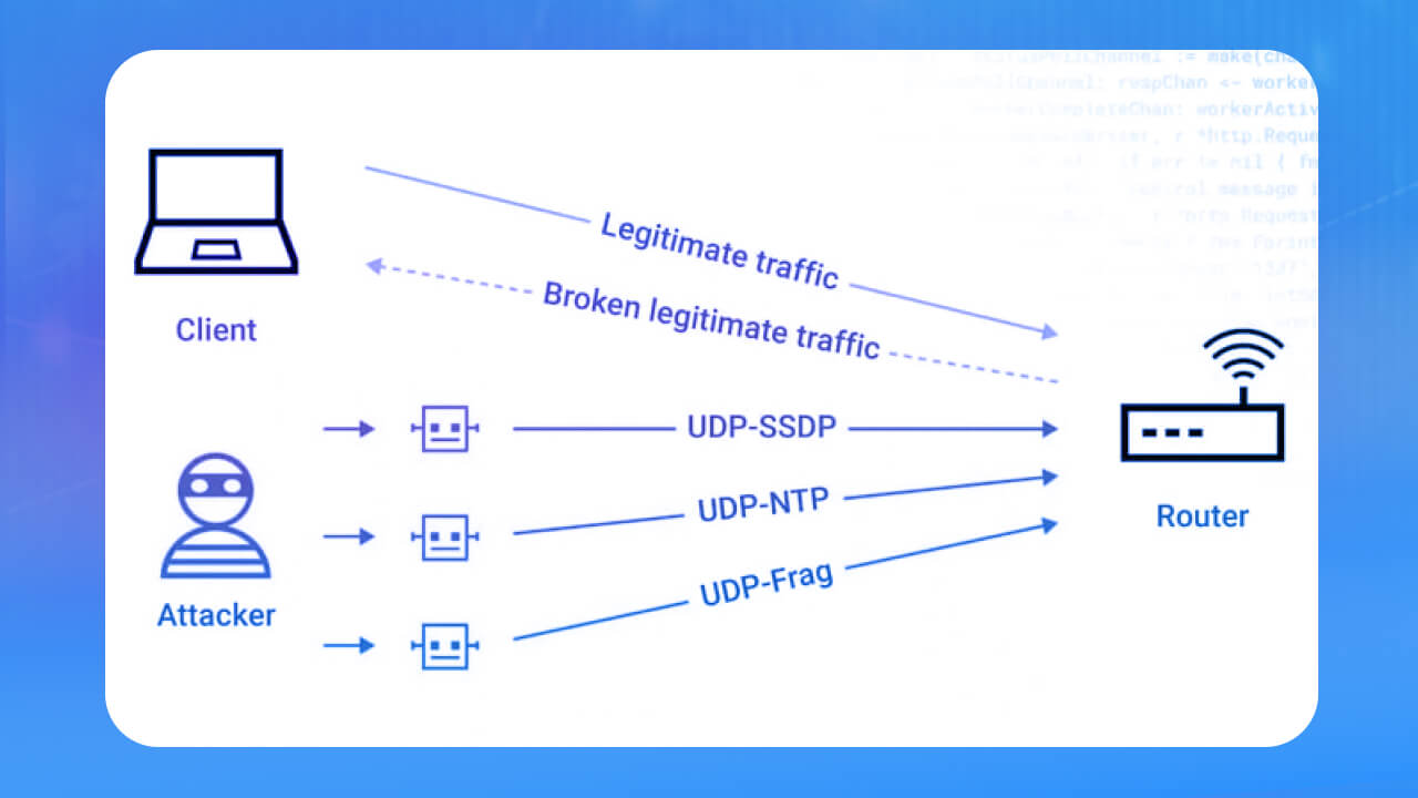 UDP Flood