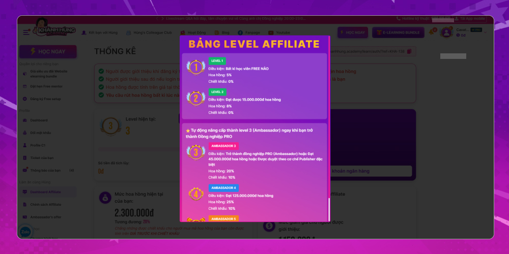 Bảng level affiliate