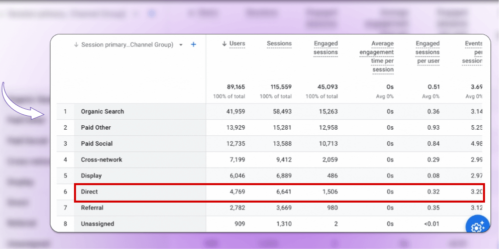 Cách theo dõi Direct traffic bằng Google Analytics