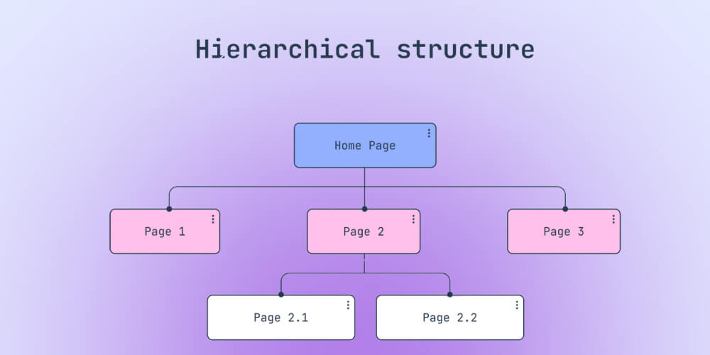 Cấu trúc trang web kiểu phân cấp