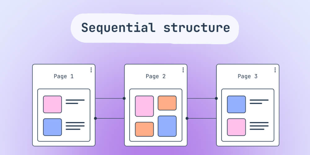 Cấu trúc website kiểu tuần tự