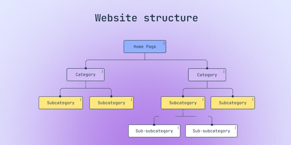 Cấu trúc website là gì