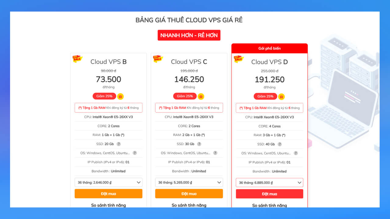 Đơn vị cung cấp VPS uy tín BKHOST