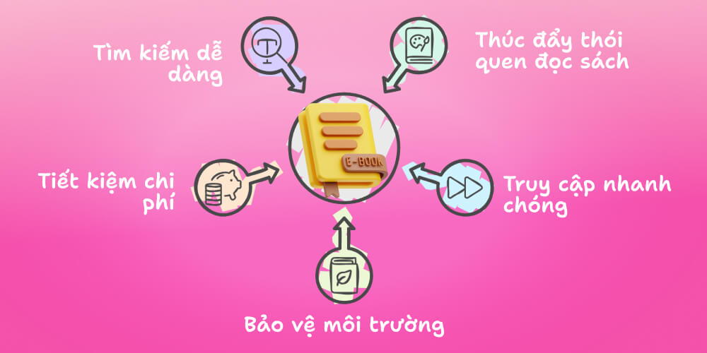 Những lợi ích khi sử dụng bản Ebook là gì