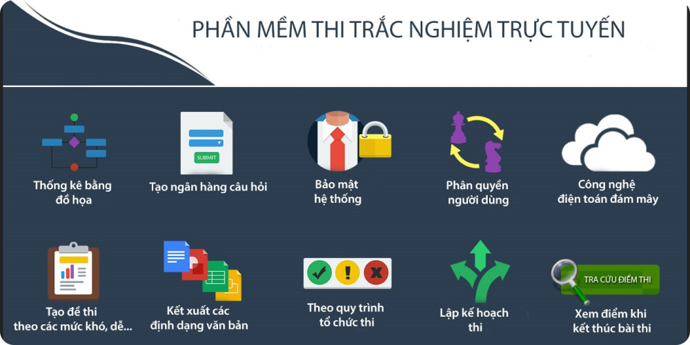 Hệ thống quản lý ngân hàng đề thi online X-QUIZTEST