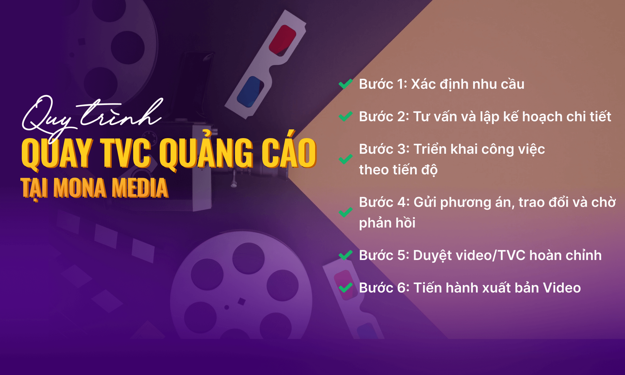 Quy trình tạo TVC chuyên nghiệp tại MONA