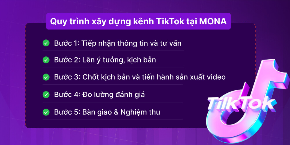 Quy trình về dịch vụ xây kênh TikTok chuyên nghiệp