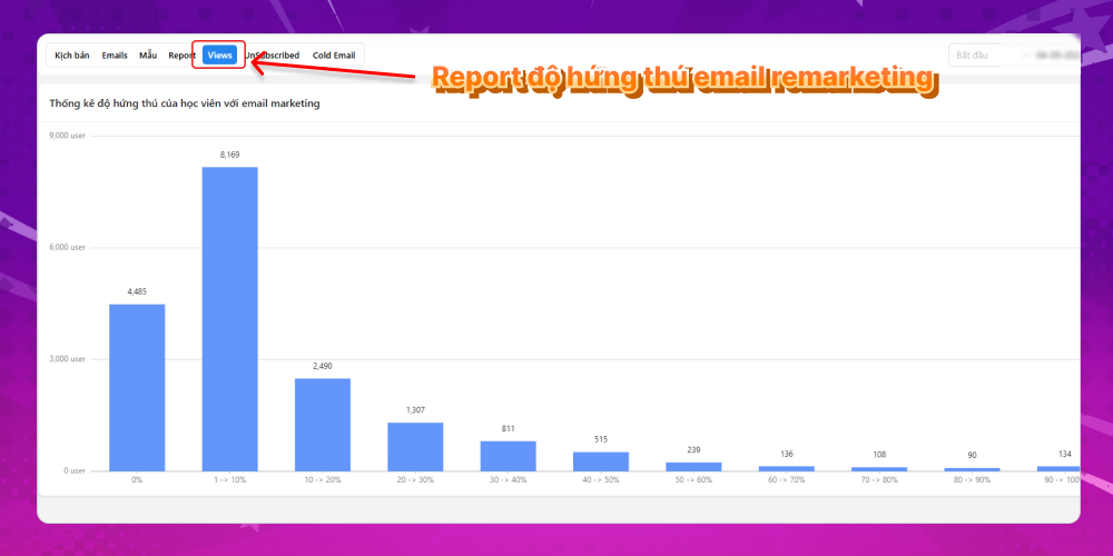 Report độ hứng thú email remarketing