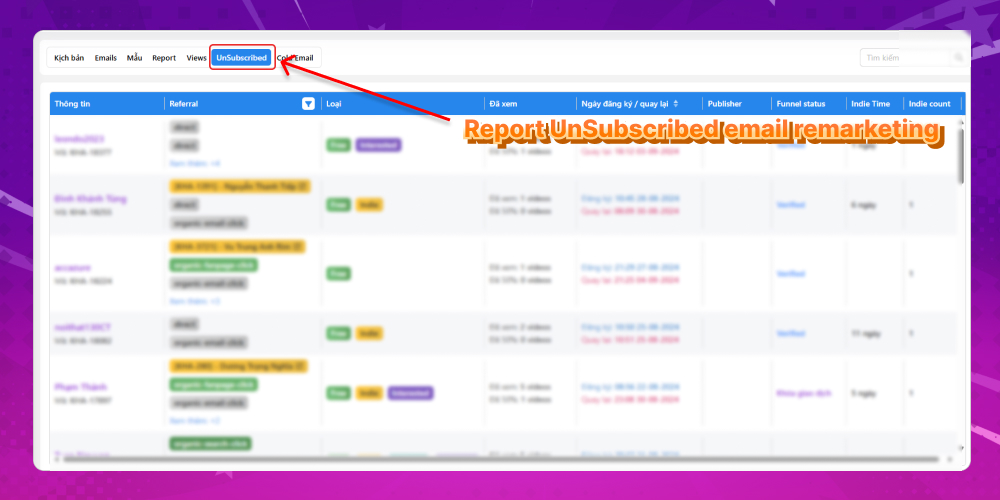 Report UnSubscribed email remarketing