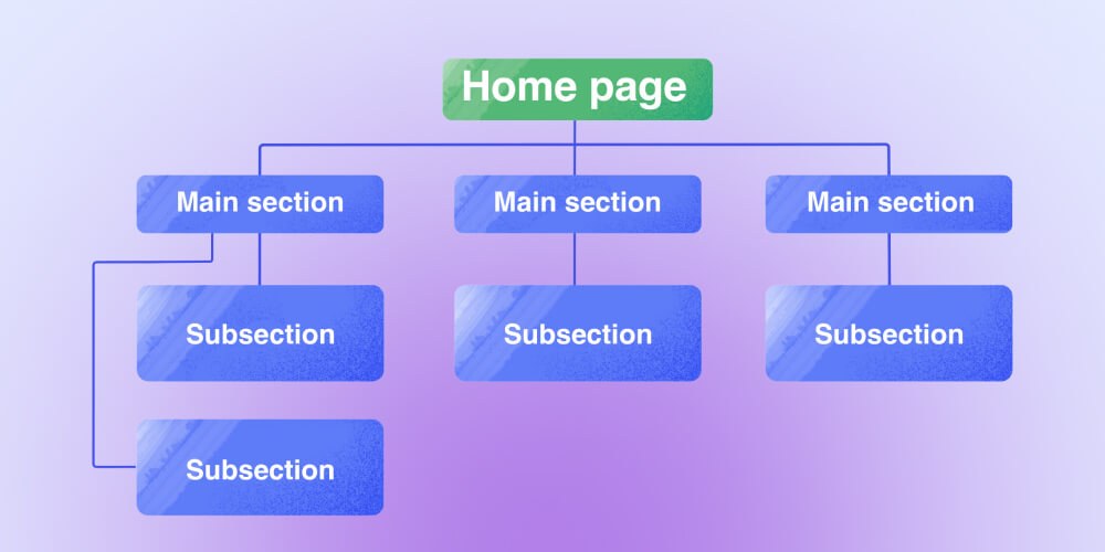 Tâm quan trọng của structure website với SEO