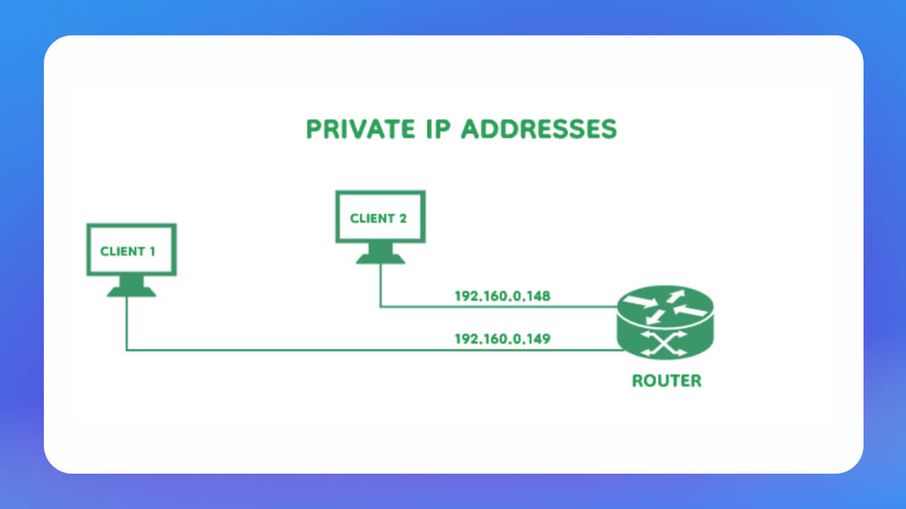 IP Private Address