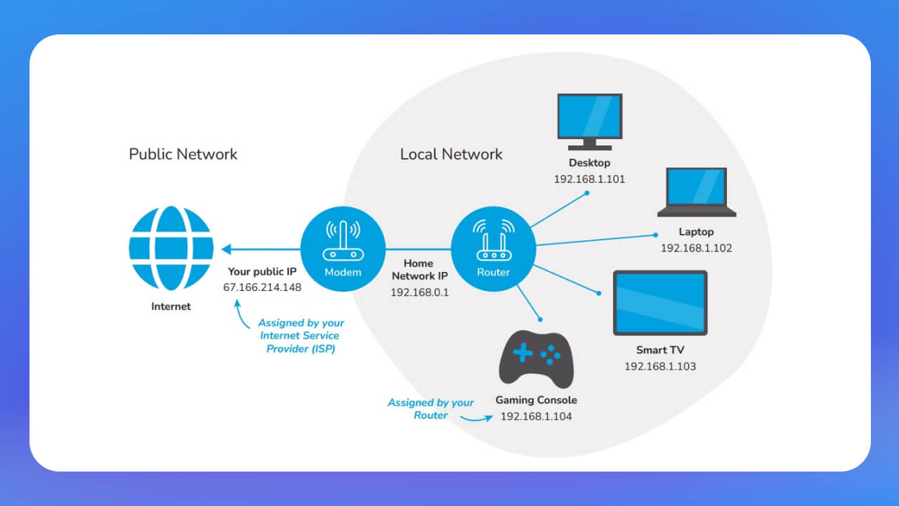 IP Public Address